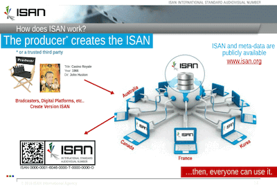 ISAN Overview: click to view all