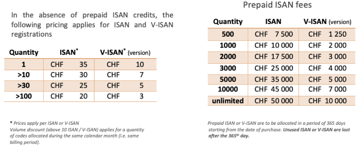 ISAN TR Agency Pricing